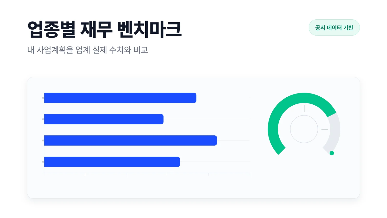 업종별 재무 벤치마크 대시보드 그래픽